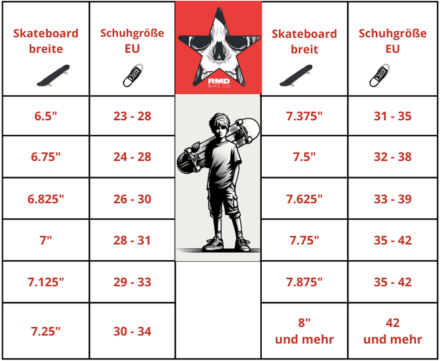 Welche Skateboardgröße soll ich kaufen rmdbike
